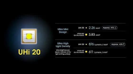 פנס טקטי לאקדח NITECORE NPL25 – 900 לומן של עוצמה ודיוק - Tactical Plus