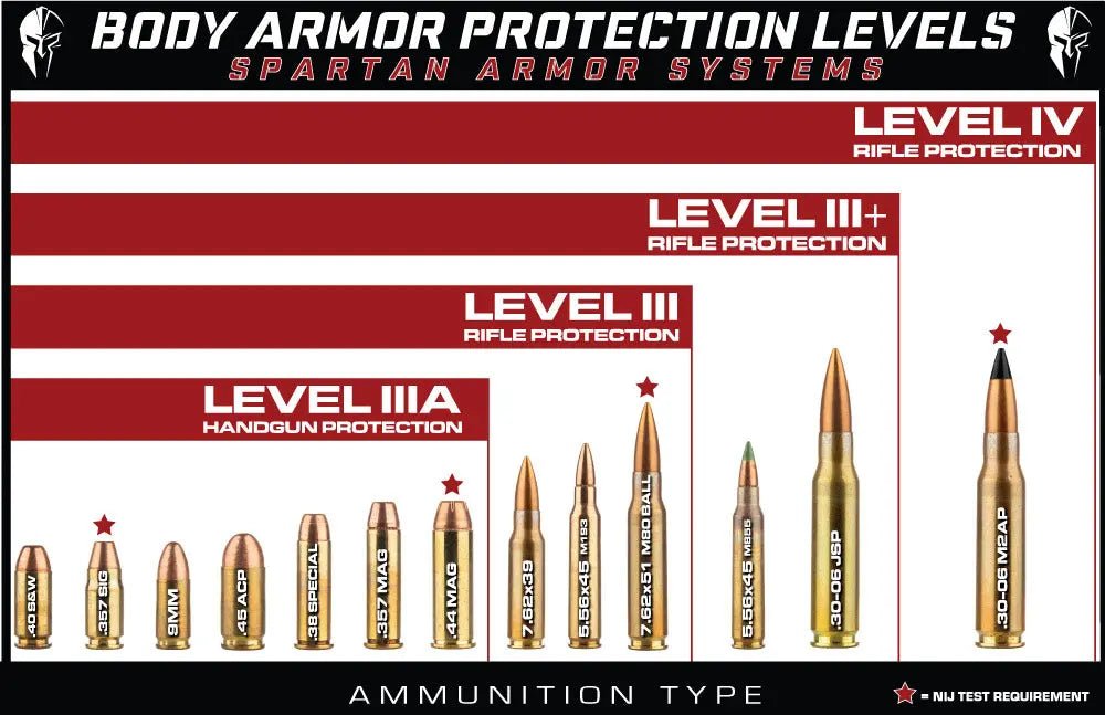 מה זה NIJ ולמה זה חשוב במיגון בליסטי? - Tactical Plus