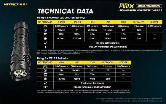 פנס טקטי NITECORE P10iX – פנס יד הצפה נטען בעוצמה של 4000 לומן - Tactical Plus