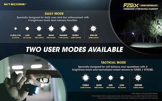 פנס טקטי NITECORE P20iX – פנס יד הצפה נטען בעוצמה של 4000 לומן - Tactical Plus