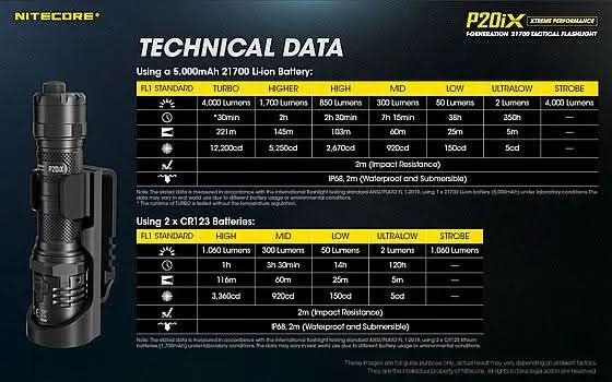 פנס טקטי NITECORE P20iX – פנס יד הצפה נטען בעוצמה של 4000 לומן - Tactical Plus