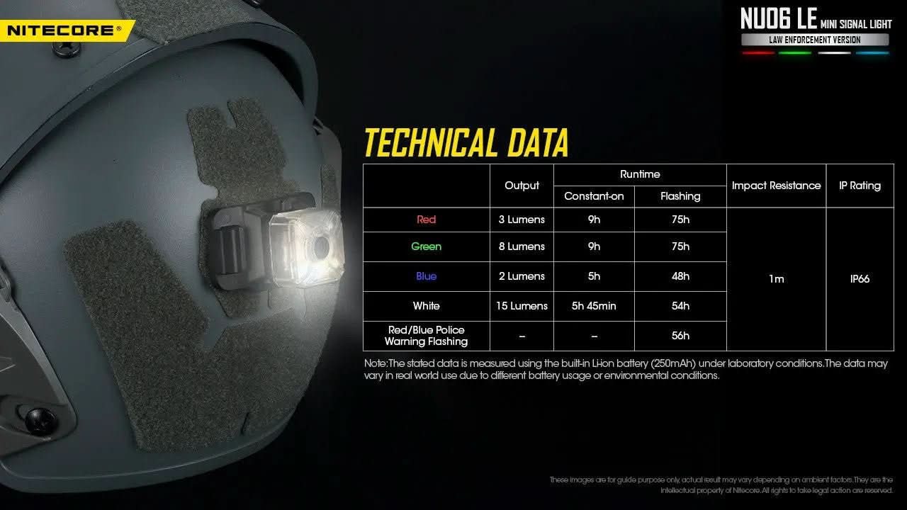 פנס נצנץ Nitecore NU06 לקסדה – תאורת איתות טקטית חכמה ועמידה - Tactical Plus